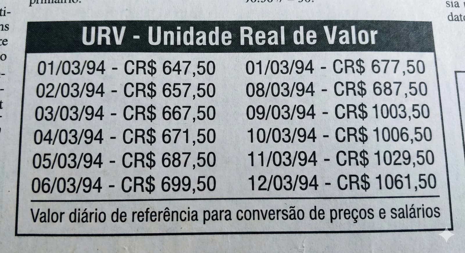 URV - Unidade Real de Valor